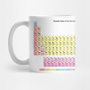 Muted Colors Periodic Table Mug